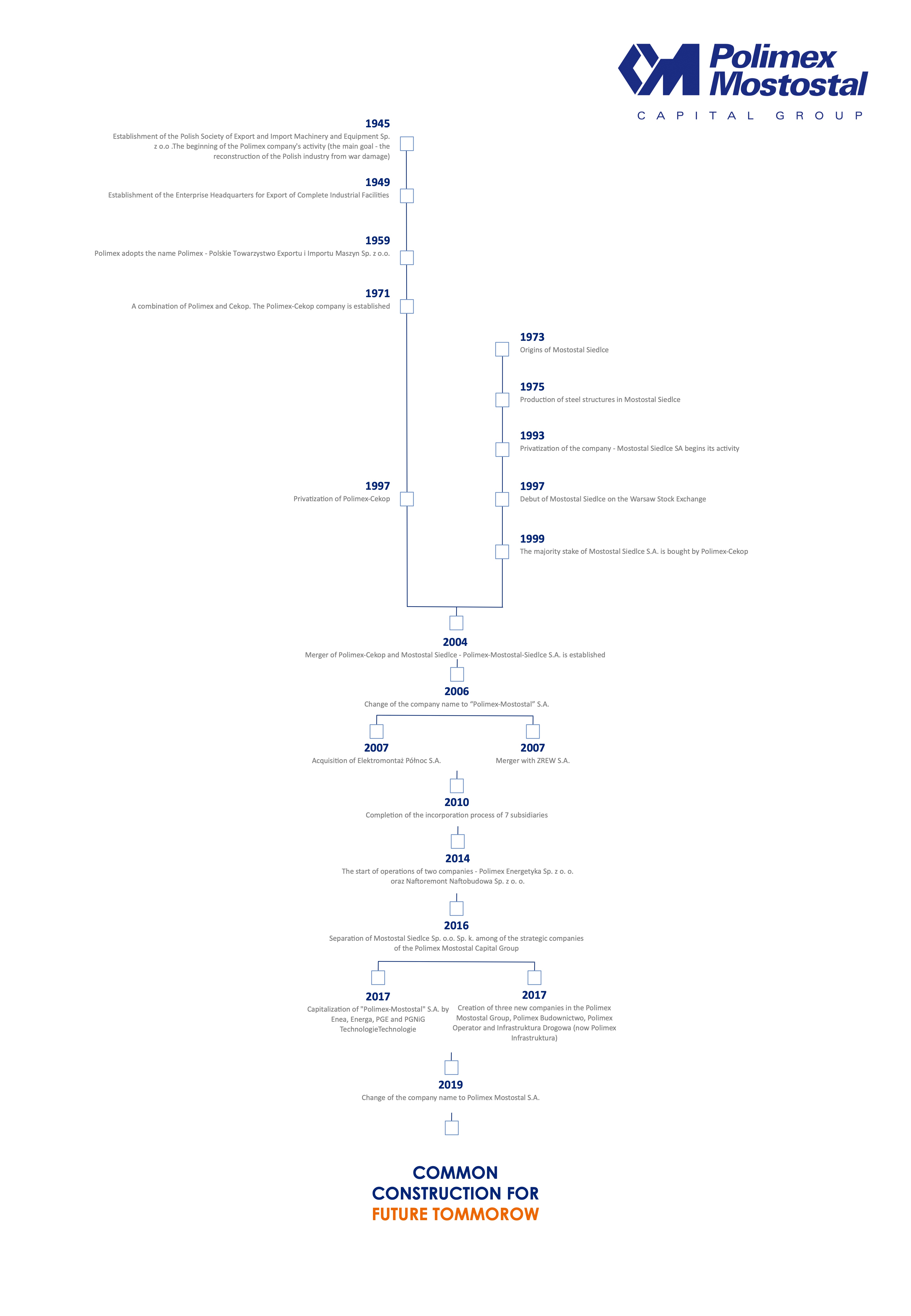 History of PxM